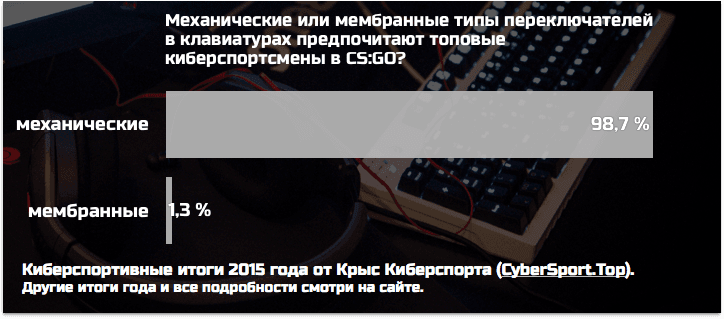 tip_pereklyuchatelya_material_statistiki_ks_go_klaviatury_2015